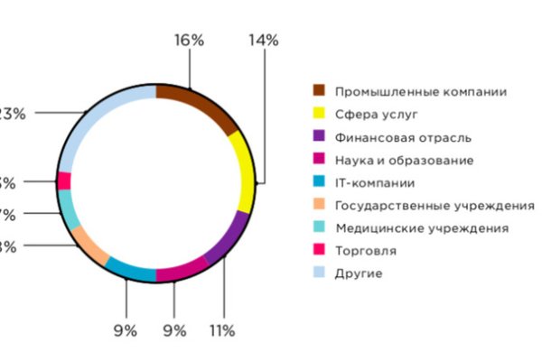 Кракен магазин супернет