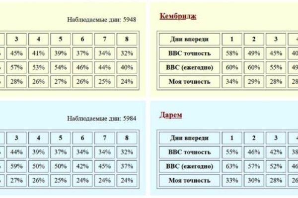 Kraken whitenet ссылка
