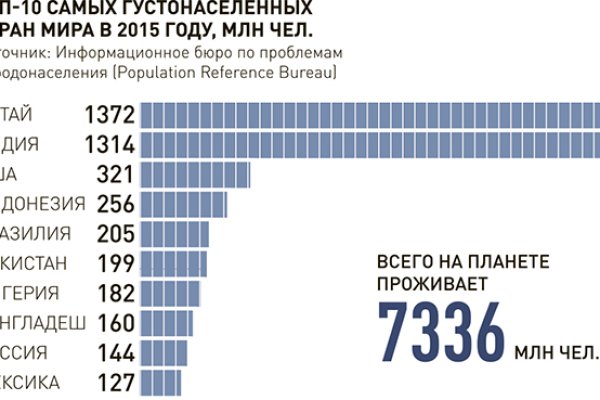 Кракен ссылка германия