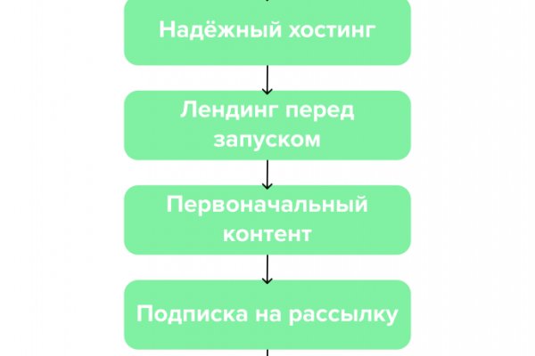 Кракен маркетплейс в москве
