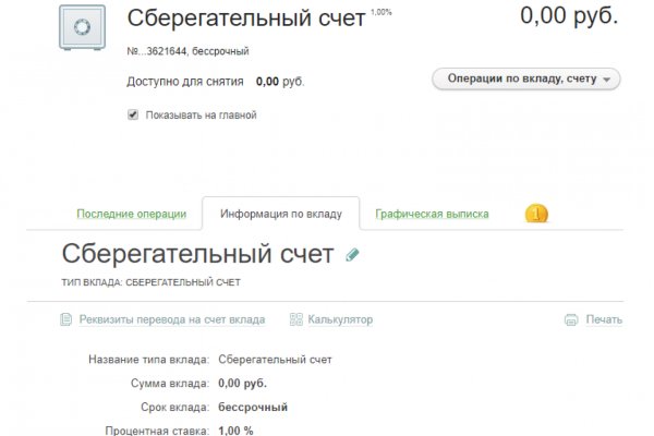 Сайты по продаже наркотиков